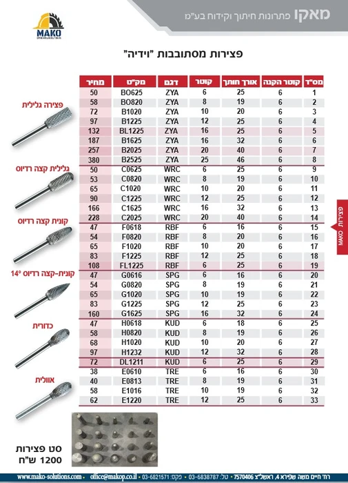 פצירות מסתובבות וידיה , פצירה גלילית , פצירה גלילית קצה רדיוס , פצירה קונית קצה רדיוס , קונית 14 מעלות קנה רדיוס , כדורית , פצירה לאלומיניום