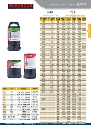 מקדחים חלולים EUROBOOR