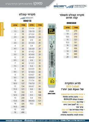 מקדחי קובלט