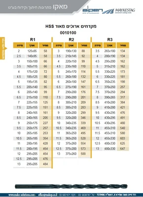 מקדחים HSS ארוכים מאוד