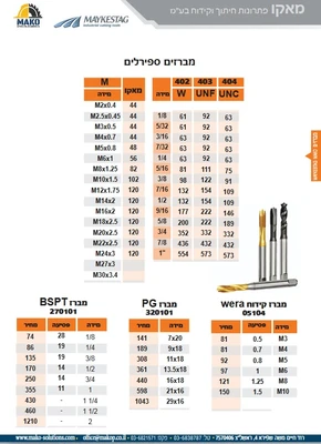 מברזים ספירלים
