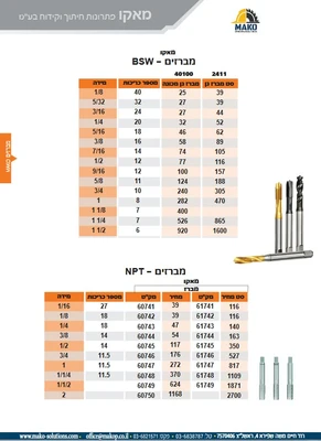 מברזים BSW ומברזים NPT