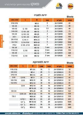 ידיות למברז וידיות למחרוקות