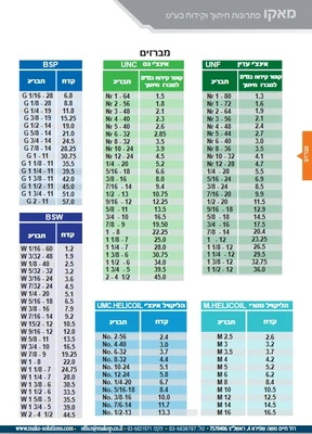 מברזים אינצי עדין , אינצי גס , BSP , BSW , הליקויל אינצי ומילימטרי
