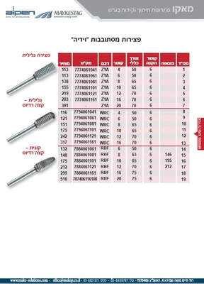 פצירה מסתובבת וידיה : גלילית , גלילית קצה רדיוס , קונית קצה רדיוס