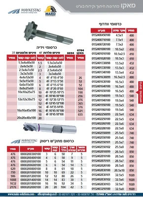 כרסום וודרוף , וידיה , מתק"ש ריסוק